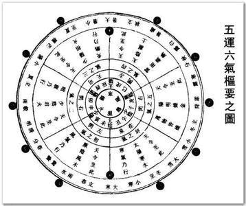 陰差陽錯八字